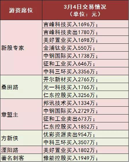 一码中精准一码免费中特澳门,广泛的关注解释落实热议_钻石版2.823