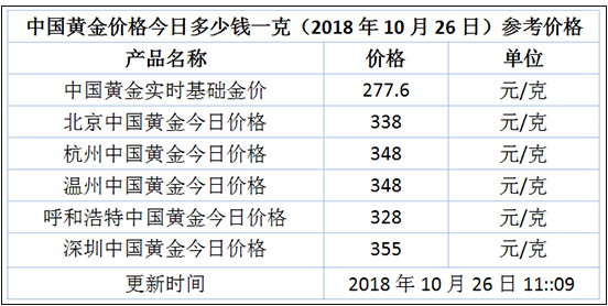 2024新澳门天天开奖记录,最新正品解答落实_黄金版3.236