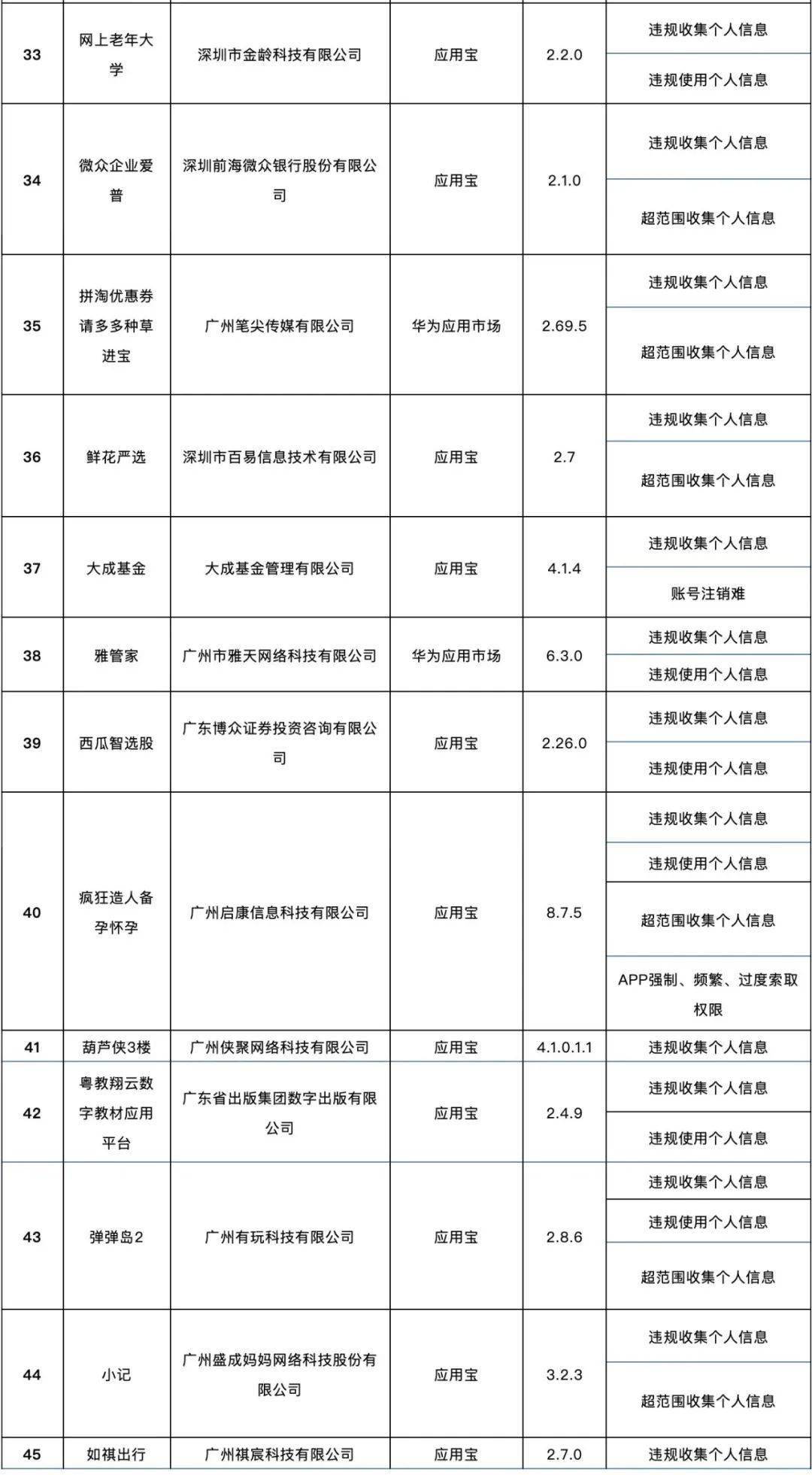 2024新奥门资料最精准免费大全,涵盖广泛的解析方法_微型版63.426