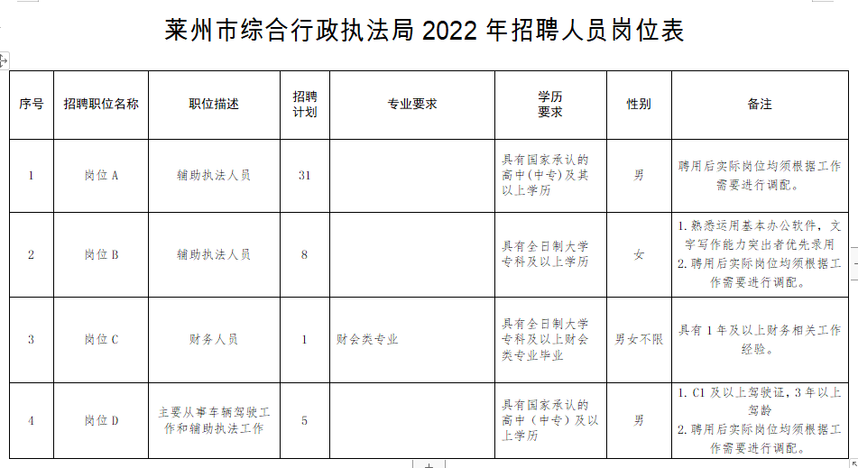 莱州最新招工信息及其社会影响分析