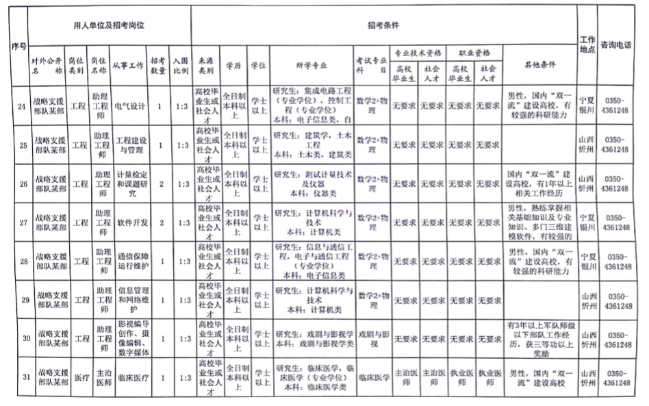 银川最新招聘信息总览