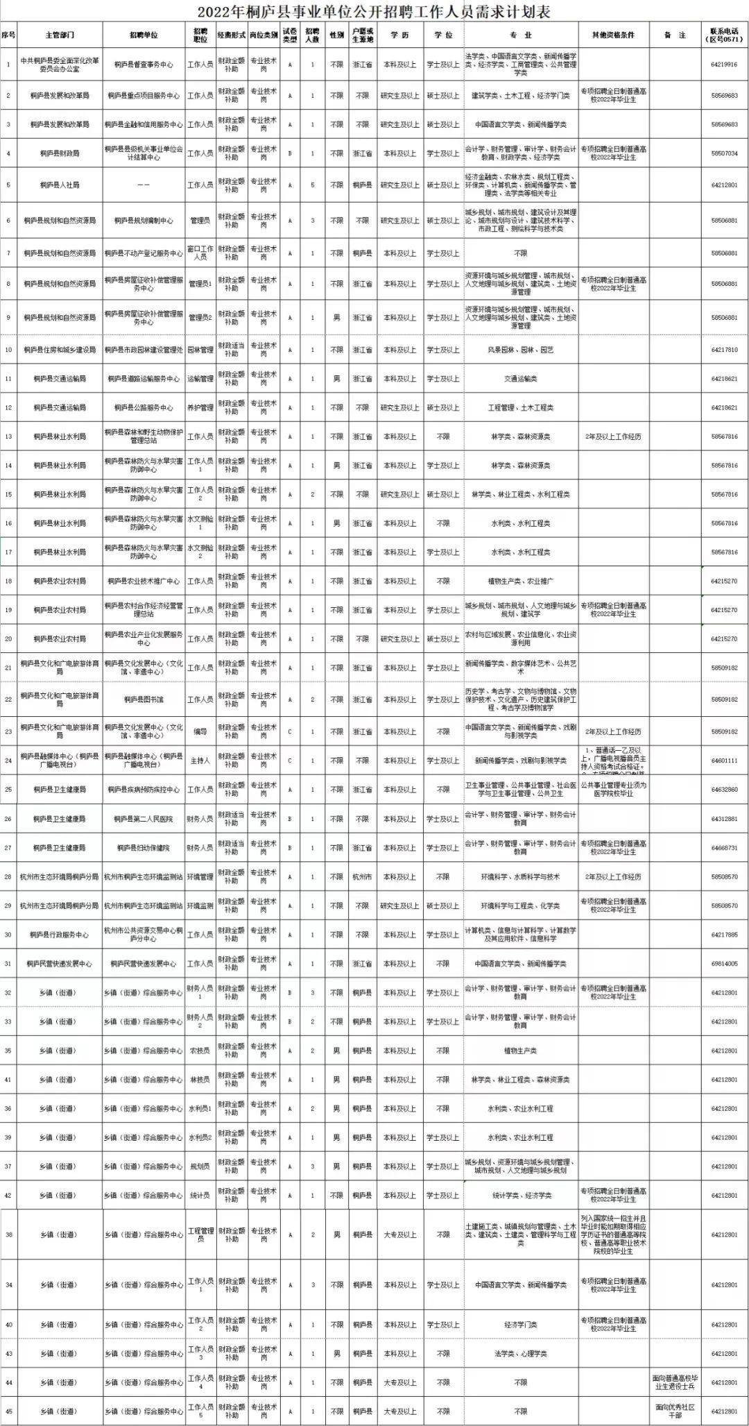 桐庐最新招聘信息汇总