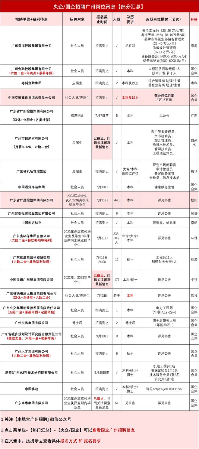 广州护士招聘最新动态，黄金机遇与挑战的职业发展之路