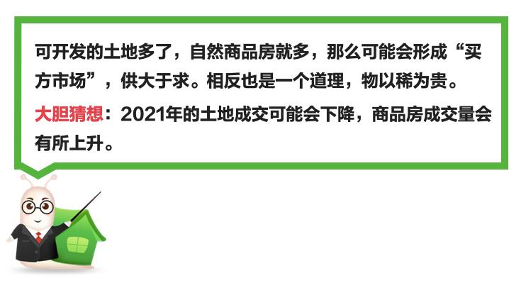 泗阳最新房价走势分析