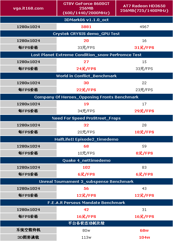 青柠衬酸 第2页