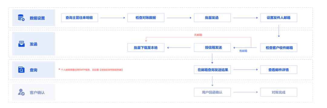 新奥管家婆免费资料2O24,高速响应执行计划_超值版14.822