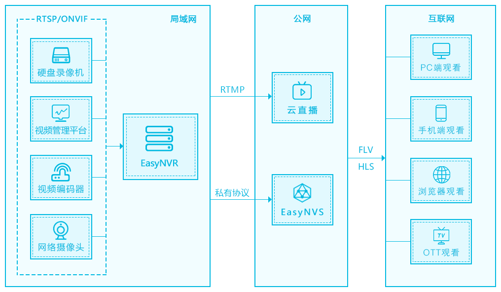 澳门一码一肖100准吗,安全设计解析方案_视频版54.503