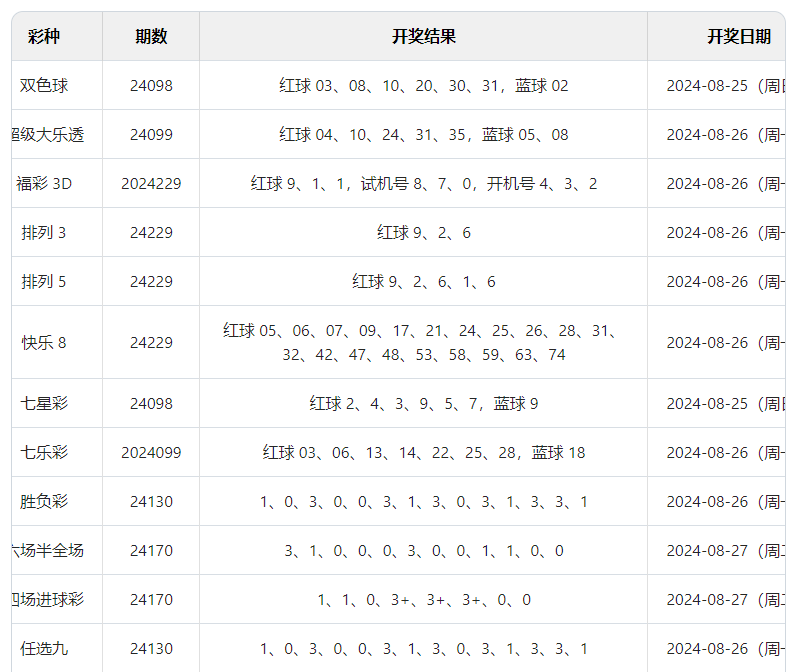 2024澳门六开彩开奖结果查询表,正确解答落实_3DM36.30.79