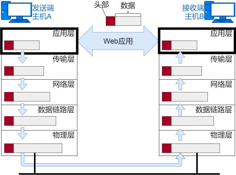 免费高清网站在线播放的注意事项,精确数据解释定义_基础版36.633