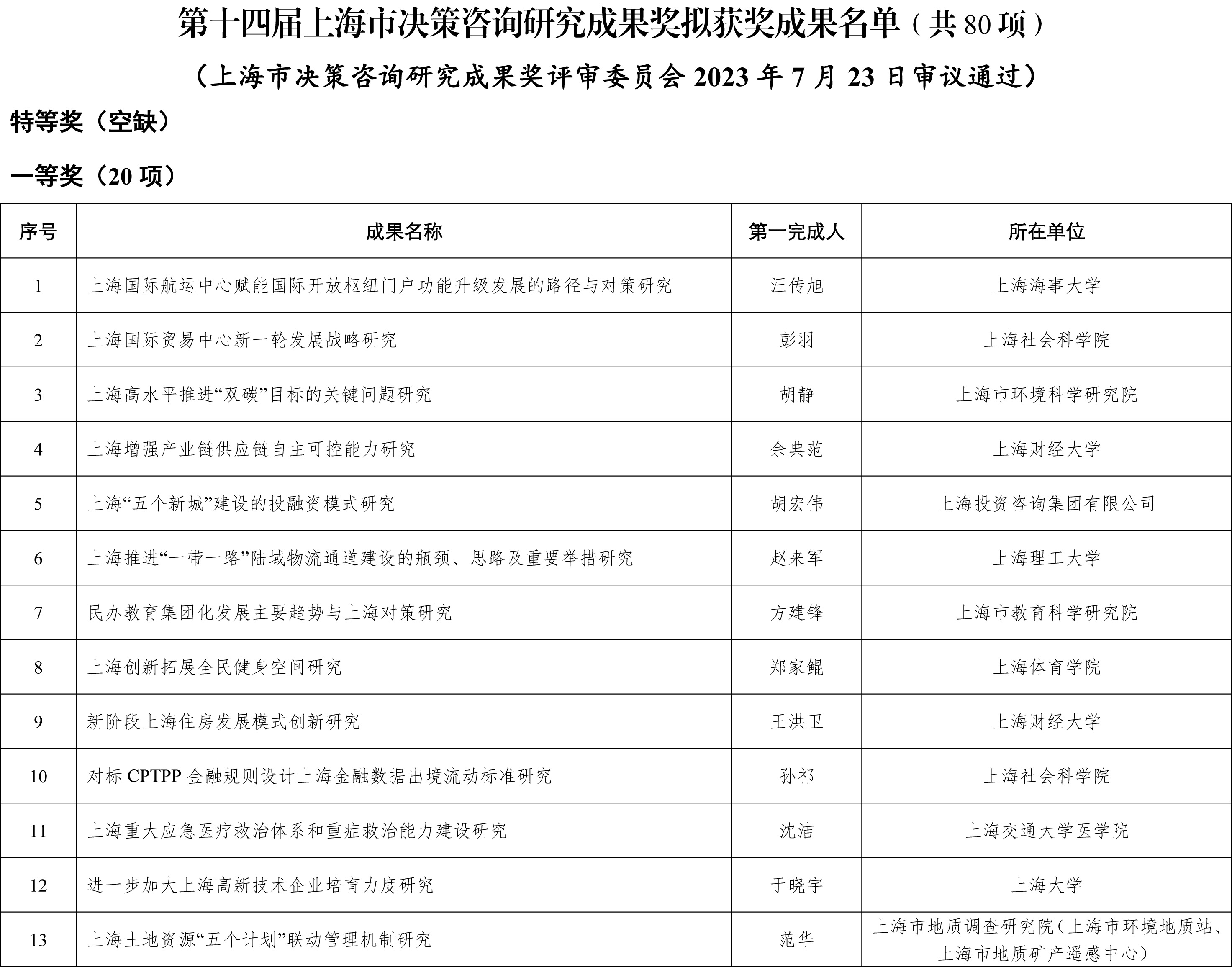 62669cc澳彩资料大全2020期,合理决策评审_优选版32.663