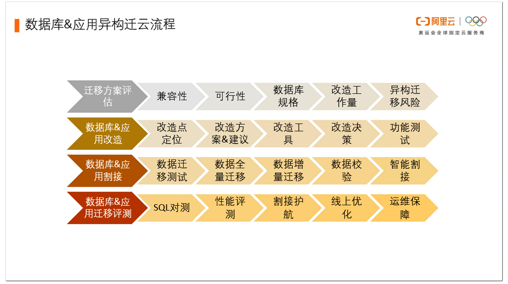 澳门最精准真正最精准龙门客栈,数据实施导向_基础版23.887