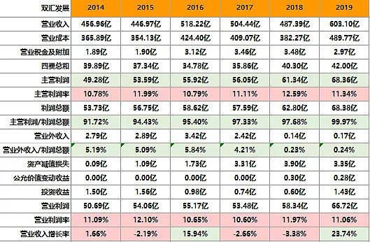 新澳天天开奖资料大全1050期,科技成语分析定义_Superior77.513