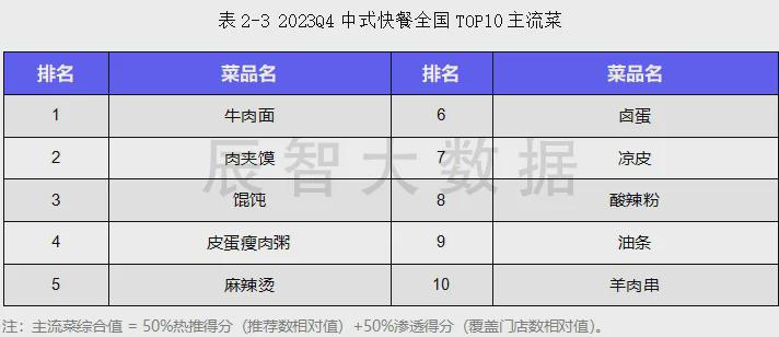 2024年新奥特开奖记录查询表,专业数据解释定义_领航版95.396