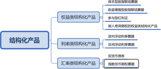 新澳精选资料免费提供,结构化推进评估_投资版87.752