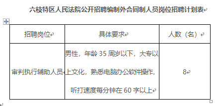 六枝特区招聘动态更新与职业机会深度剖析