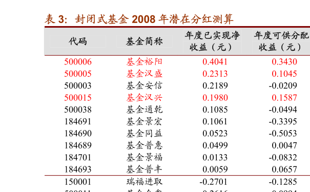 全面解析，今日最新净值查询及解读关于590008基金净值数据