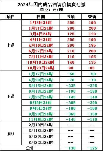 全球原油市场72小时动态解析，国际原油最新价格走势探究