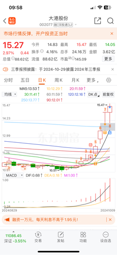 大港股份股票最新消息全面解读