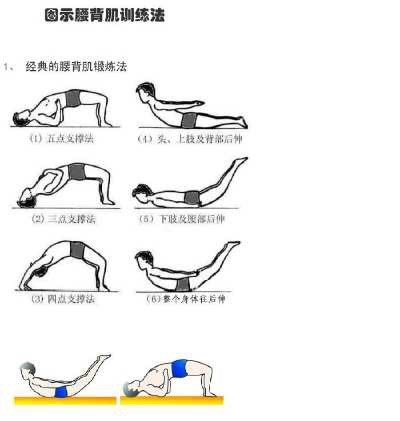 腰间盘突出最新疗法，革新治疗，希望之光照亮康复之路