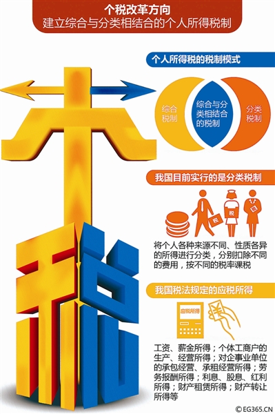 央视揭秘个税改革最新动态，迈向更公平的税收体系