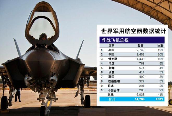 中国三代机最新数量及其战略影响分析