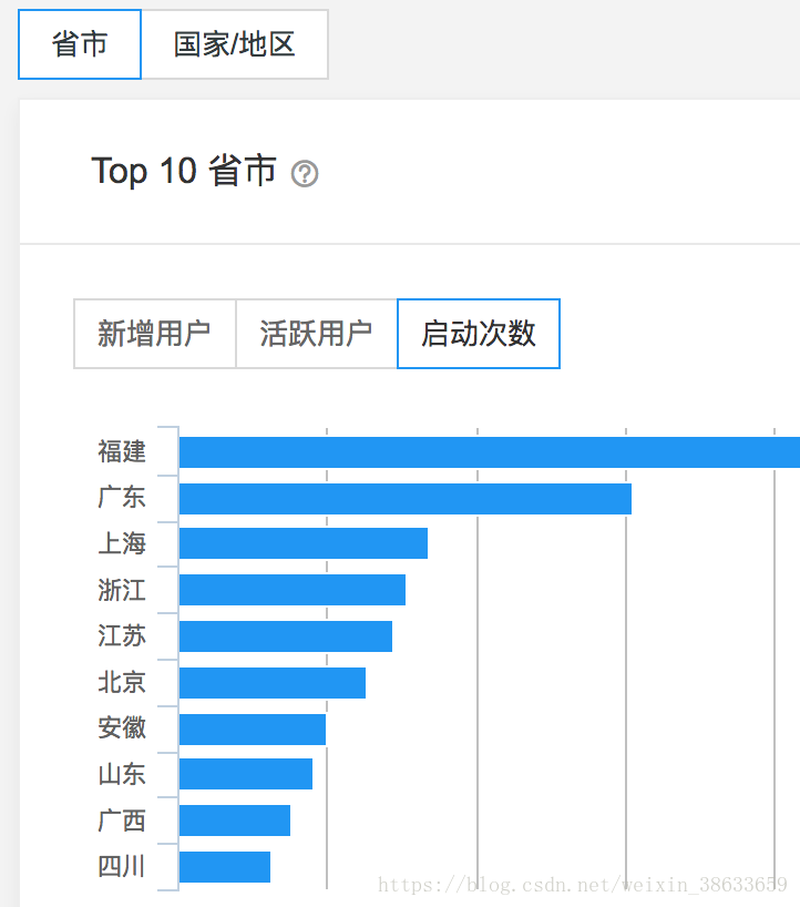 2024新奥天天免费资料,统计分析解析说明_开发版32.156