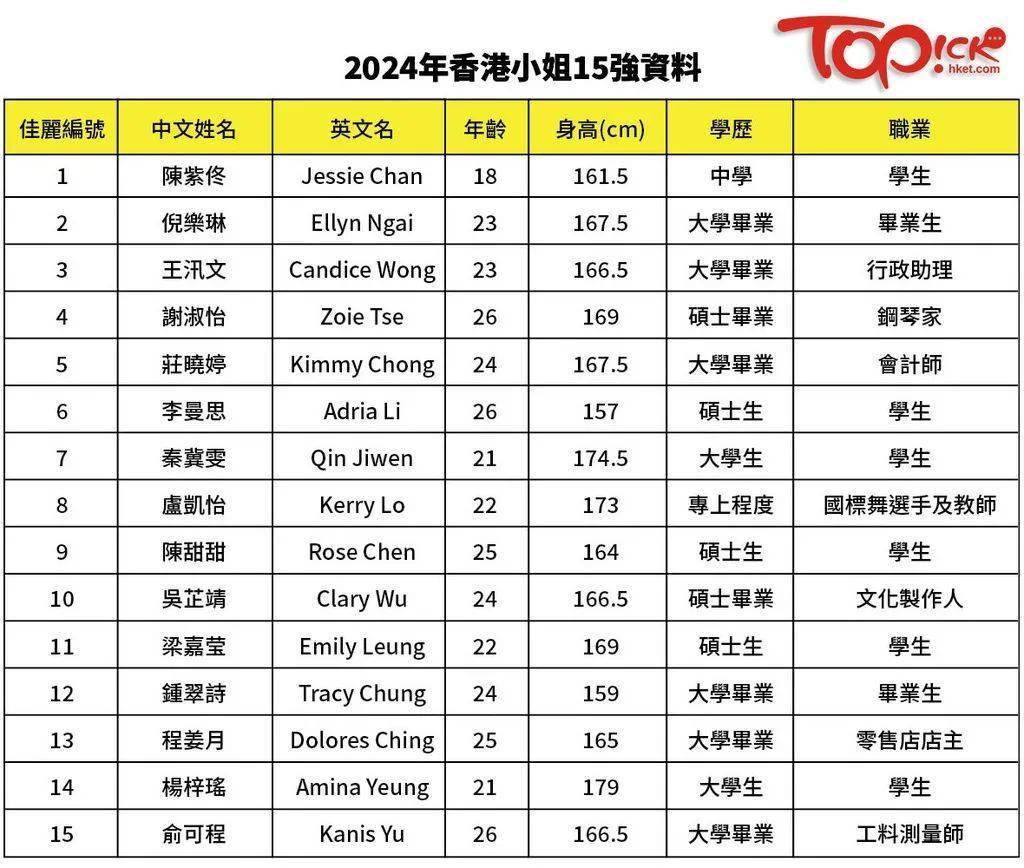 2024香港最准最快资料,专业解析评估_Device96.543