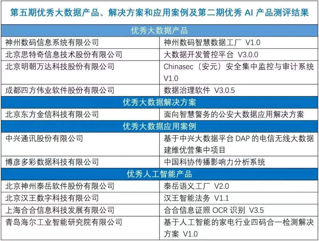 2024新奥历史开奖记录,全面实施数据策略_策略版34.60