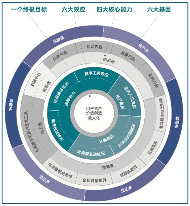 2024特大牛市即将爆发,深度应用策略数据_5DM39.948