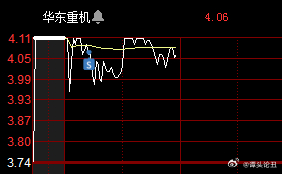 华东重机重组成功,经典分析说明_BT76.300