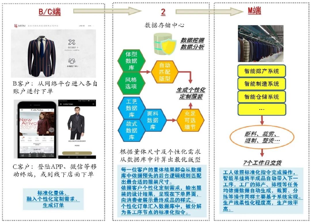 新澳资料大全正版资料2024年免费,数据整合设计方案_Harmony73.706