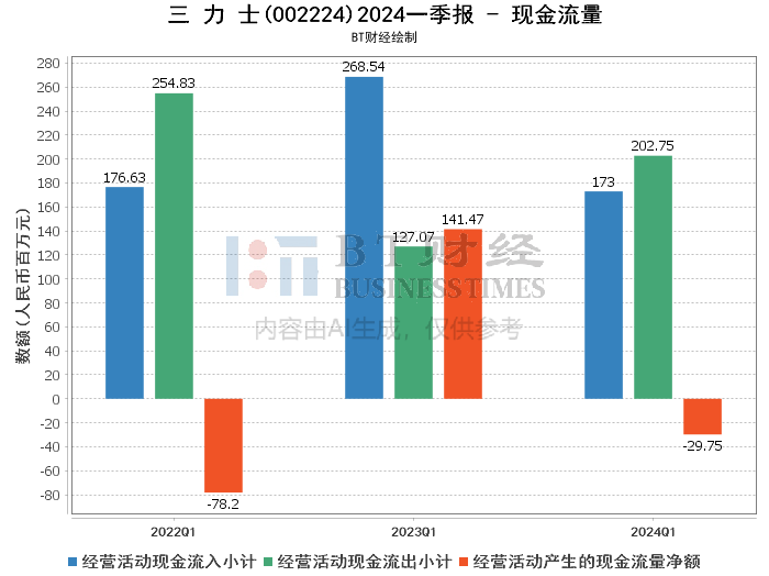 2024正版资料大全好彩网,深入数据执行解析_KP81.840