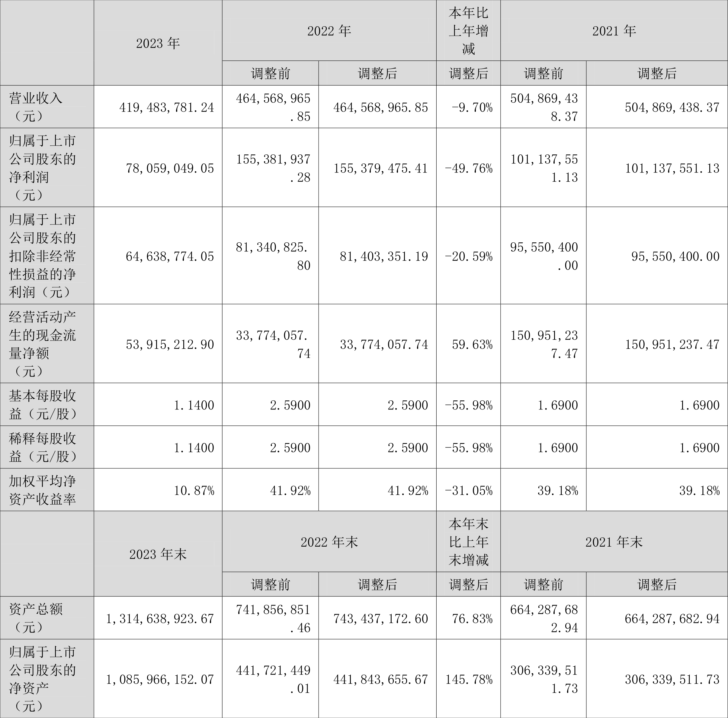 2024今晚澳门开特马开什么,统计解答解析说明_MT58.774