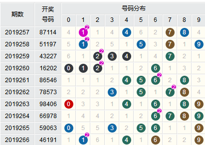 新澳门六开彩开奖结果近15期,重要性分析方法_挑战版46.783