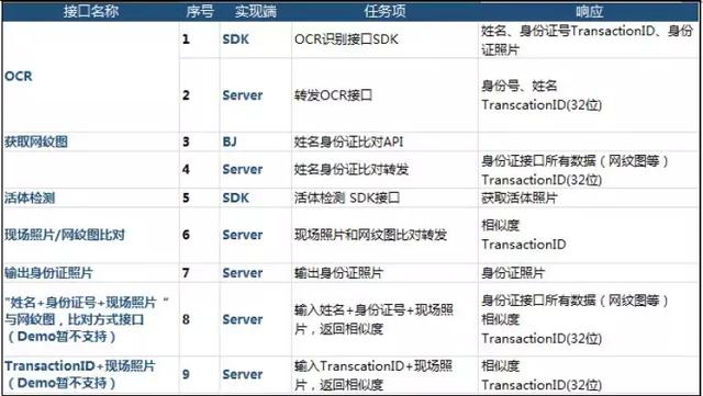 2024新奥历史开奖记录大全,实地验证分析策略_精简版24.454