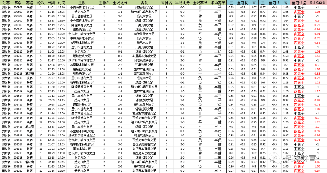 新澳好彩免费资料查询100期,全面分析数据执行_特别版92.101