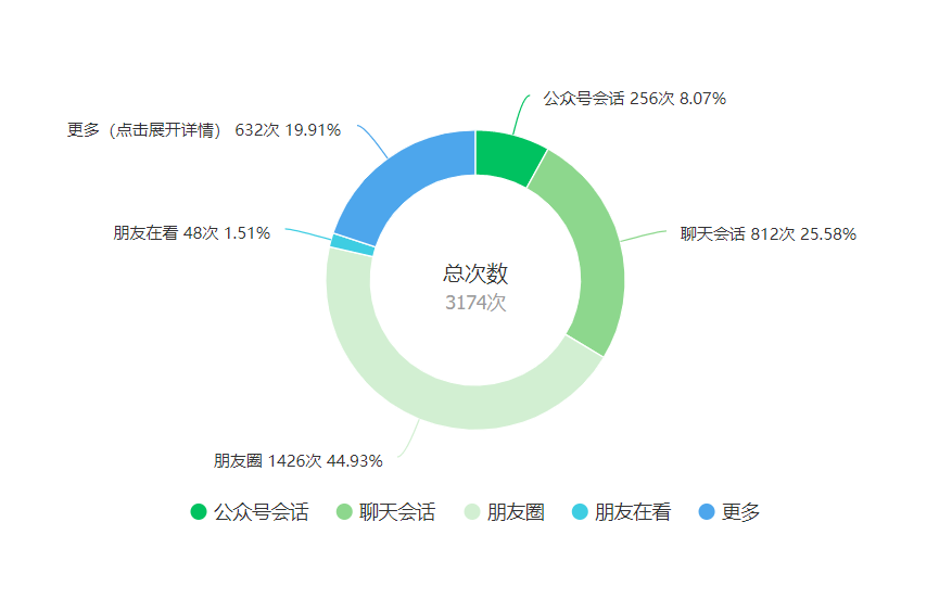 联系我们 第39页