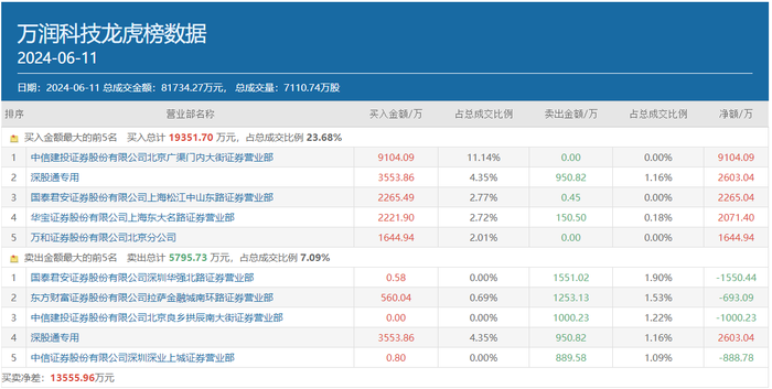 澳门三码三码精准100%,广泛的解释落实支持计划_铂金版74.186