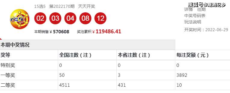 新澳门今晚开奖结果查询表,实际数据说明_Console18.264