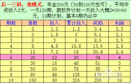 澳门一肖一码100,收益说明解析_zShop31.490