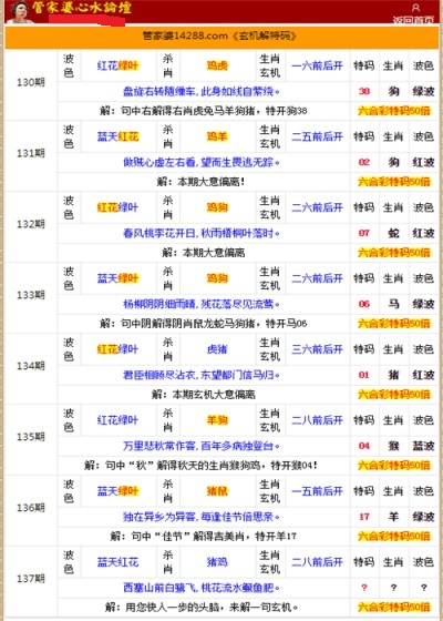 管家婆的资料一肖中特985期,权威推进方法_M版54.785