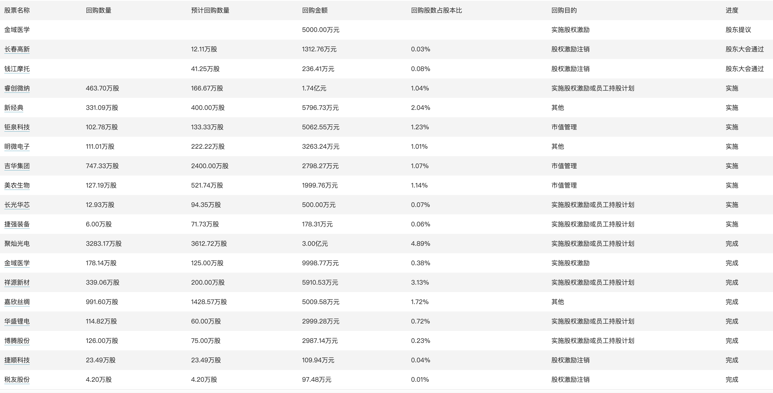 新澳门天天开奖资料大全,适用实施策略_顶级款92.290