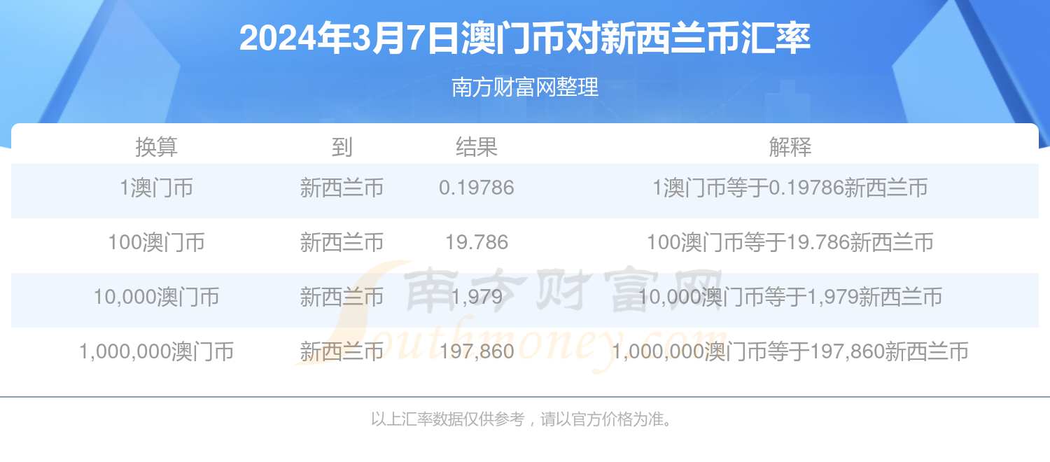 新澳门彩马今天最快最新图库,专家观点说明_进阶款58.970