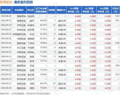 新澳精准资料期期中三码,多样化策略执行_领航版59.894