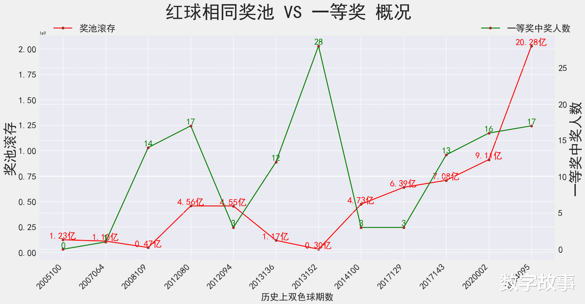 双色球最新结果开奖号,整体规划执行讲解_Deluxe52.705