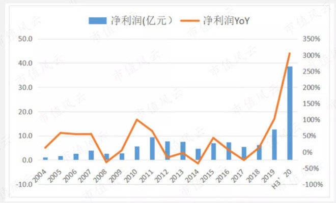 澳门今晚开特马+开奖结果走势图,功能性操作方案制定_LE版33.696