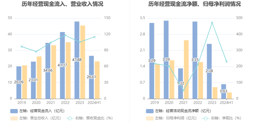 新澳门2024年资料大全管家婆,收益分析说明_WP28.231