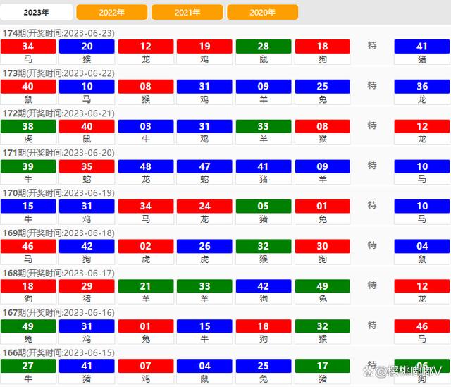 2024澳门六开奖结果出来,仿真实现技术_ChromeOS78.391