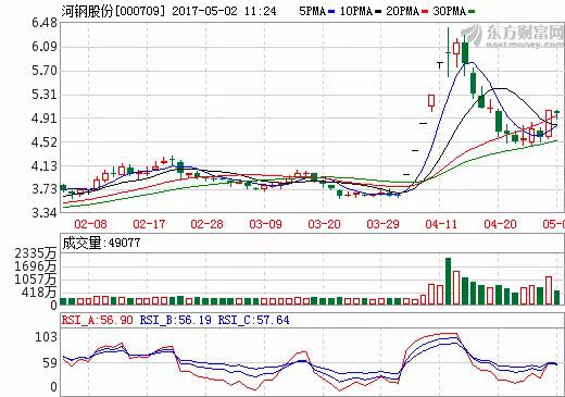 聚焦000709股票动态，最新消息及分析