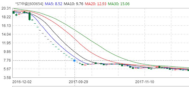 中安消重组最新消息全面解析